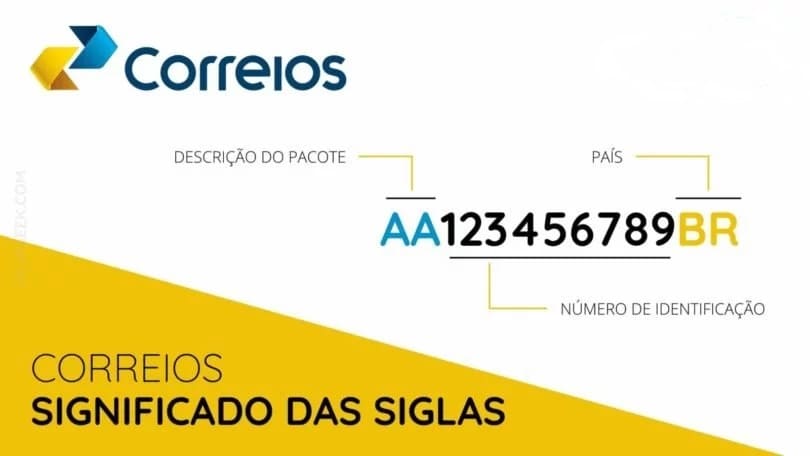 Guia Completo das Siglas de Serviços dos Correios: SEDEX, PAC, EMS e Mais